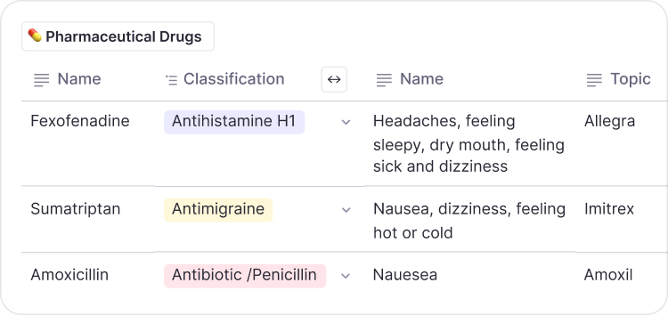 Anatomy learning table with structures and functions